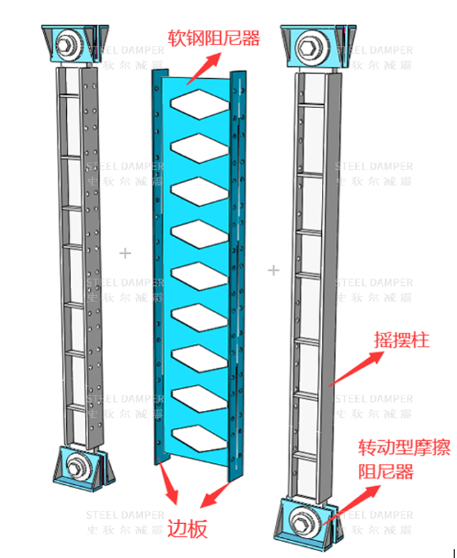 Load-bearing Energy-dissipation Dual-function Column (FDC) - FDC Introduction