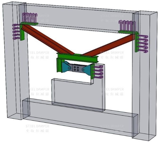 Multi-stage Friction Damper (MFD) - Connection Type