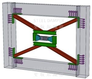 Multi-stage Friction Damper (MFD) - Connection Type