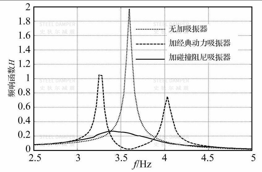Mass Particle Damper Detail