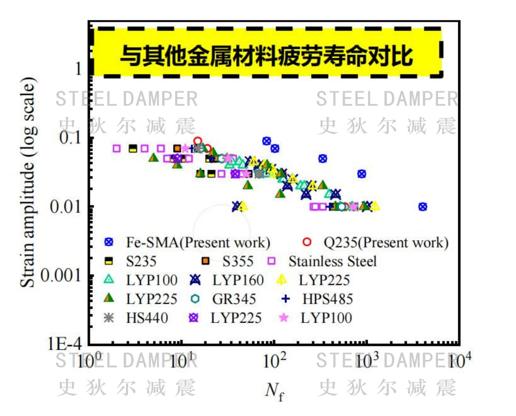 Shape Memory Alloy Damper (SMA) - SMA Introduction