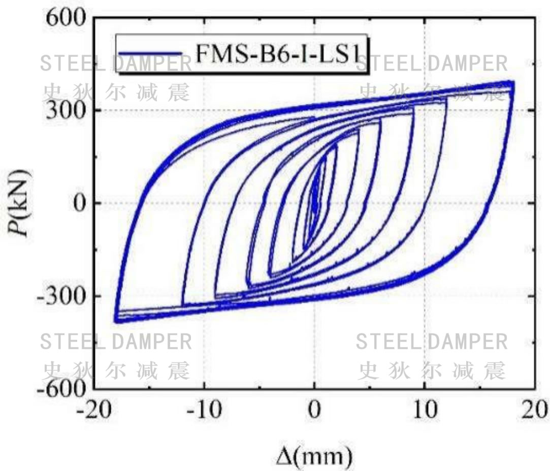 Shape Memory Alloy Damper (SMA) - SMA Introduction