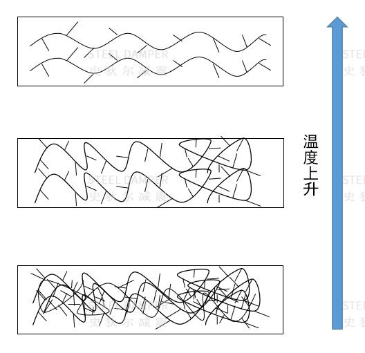 Viscoelastic Damper (VED) - VED Introduction